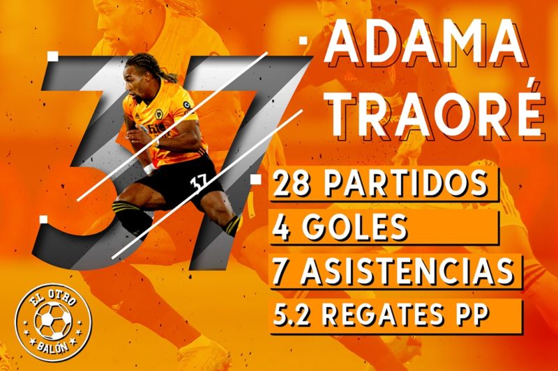 Adama Traoré